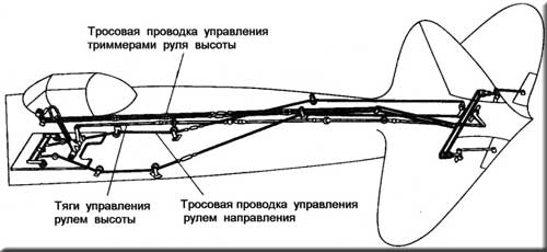 Управление рулями самолёта Ил-2