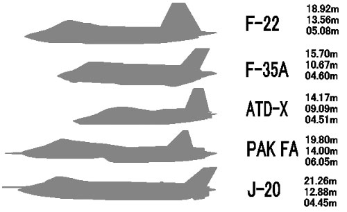 Самолеты 5-го поколения
