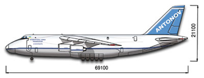 Ан-124 "Руслан" 