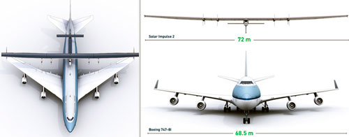 Сравнение Solar Impulse 2