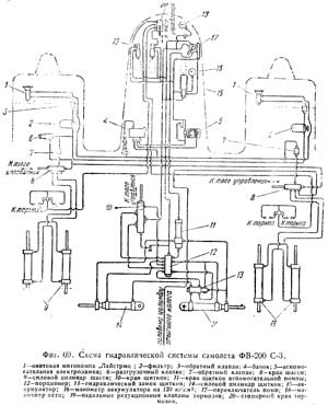 Схема гидравлической системы самолета