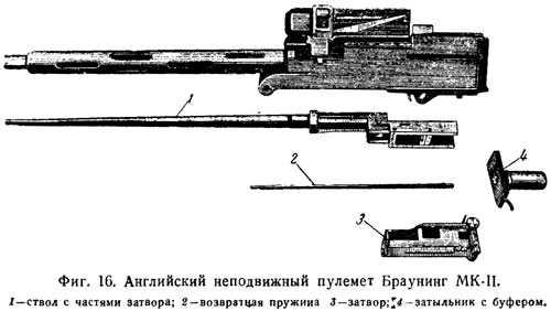 Неподвижный пулемет Браунинг MK-II