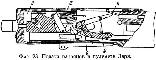 Пулемет Дарн - подача патронов