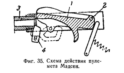 Пулемет Мадсен - схема