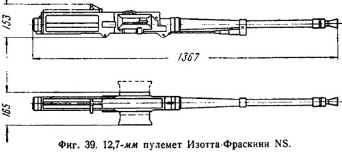 Пулемет Изотта-Фраскини NS