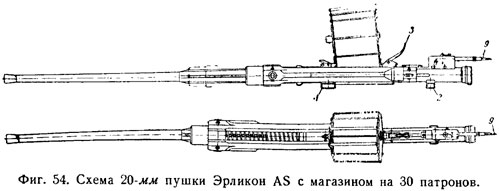 Схема пушки Эрликон AS