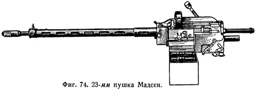Пушка Мадсен калибpa 23 мм